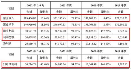 東財轉(zhuǎn)債 聚焦化工新材料，主業(yè)穩(wěn)健成長可期
